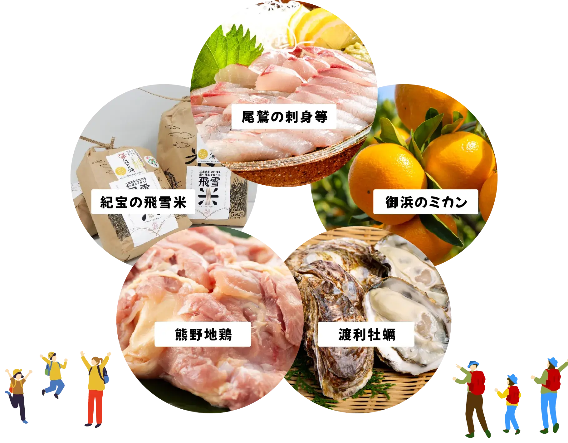 尾鷲のブリ・紀宝の飛雪米・御浜のミカン・熊野地鶏・渡利牡蠣